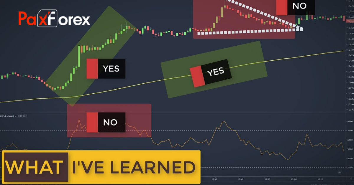 Failure plays important role in Forex success