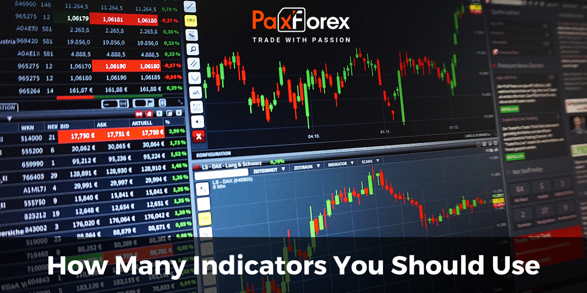 How Many Indicators You Should Use