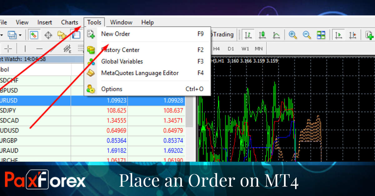 How to place an order on MT4