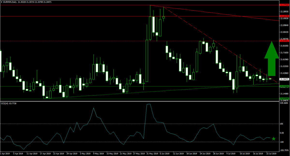 Is Globalization Dead?1