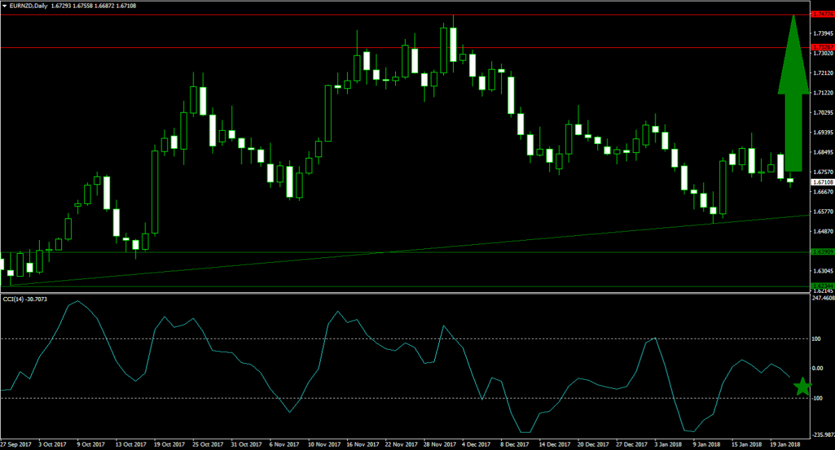 IMF Warning on Global Economy From Davos1
