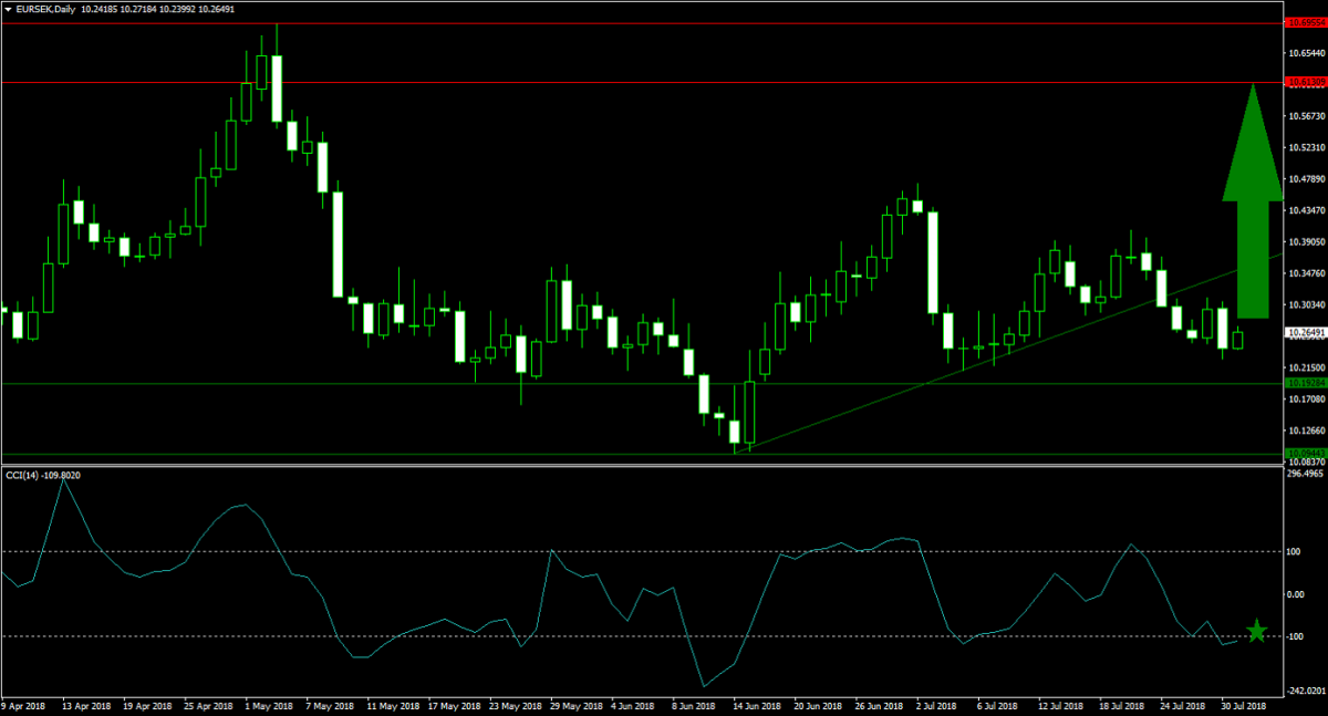 The Battle of GDP’s and Your Forex Account1