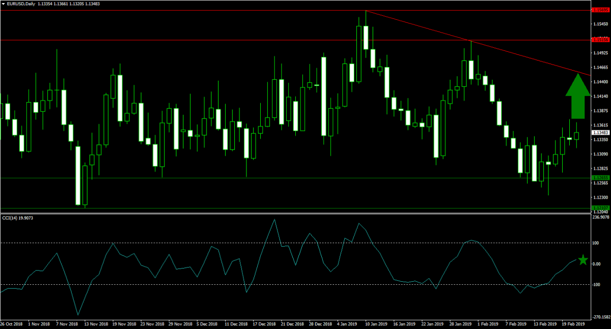 Global PMI’s Extend Slide1