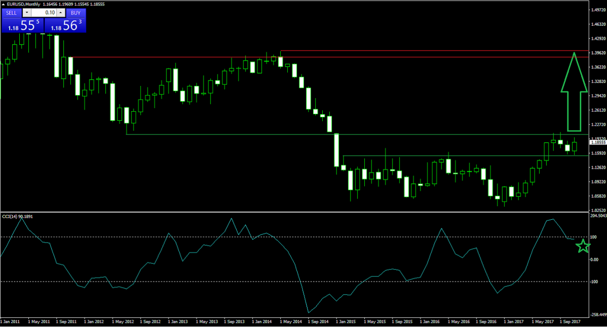Goldman Sachs Warning on Valuations and Your Forex Account1