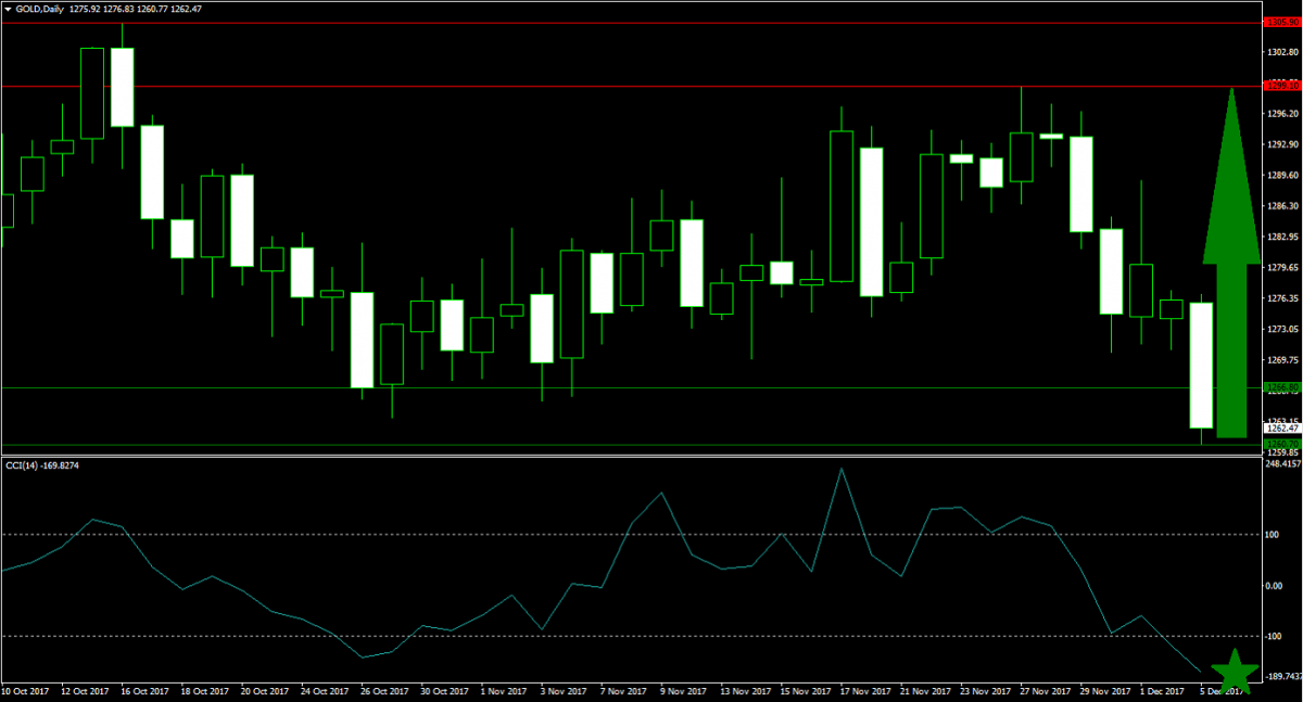 Bank of England Blog Calls for More QE - 3 Trades to Profit1