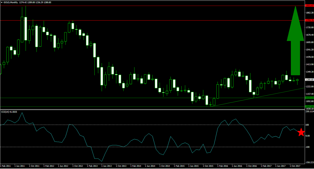 How Basel III May Impact Your Forex Trades1