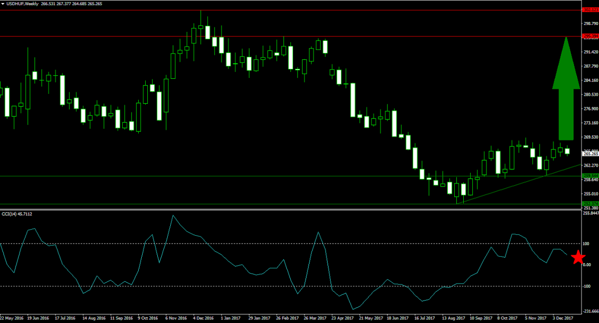 How to Profit From an EM Bond Market Crash Through Forex1