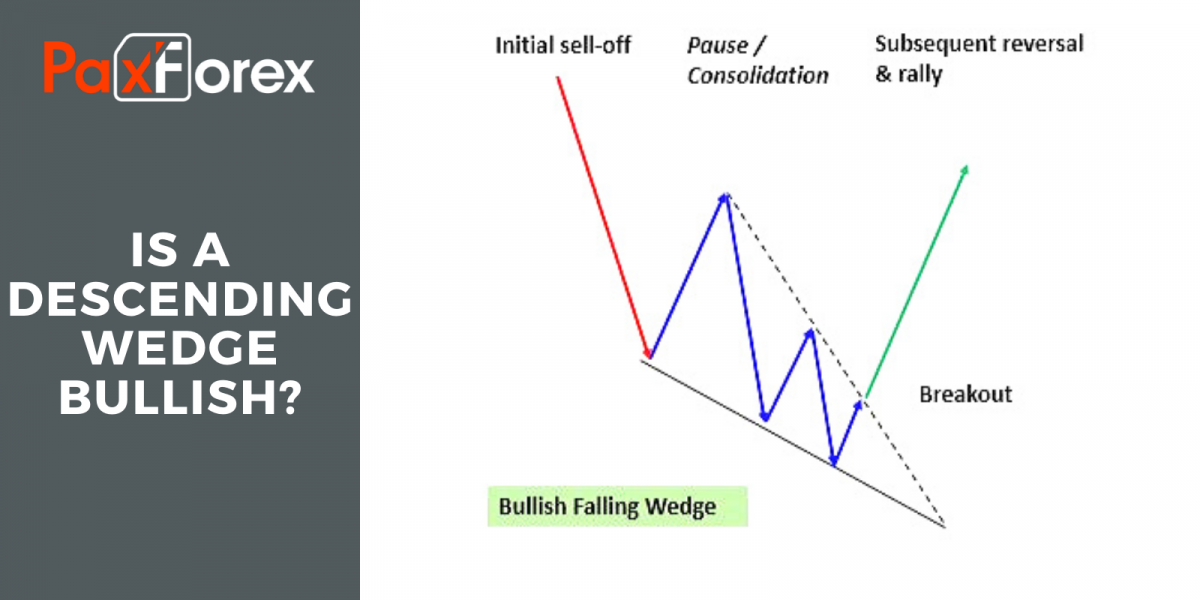Is a descending wedge bullish?