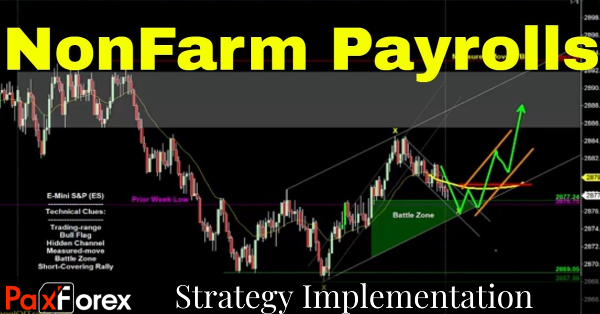 Strategy Implementation