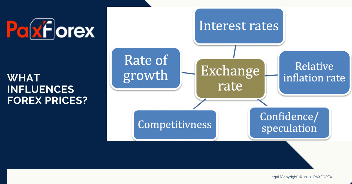 What Influences Forex Prices
