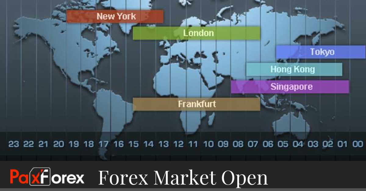 When the Forex Market Open